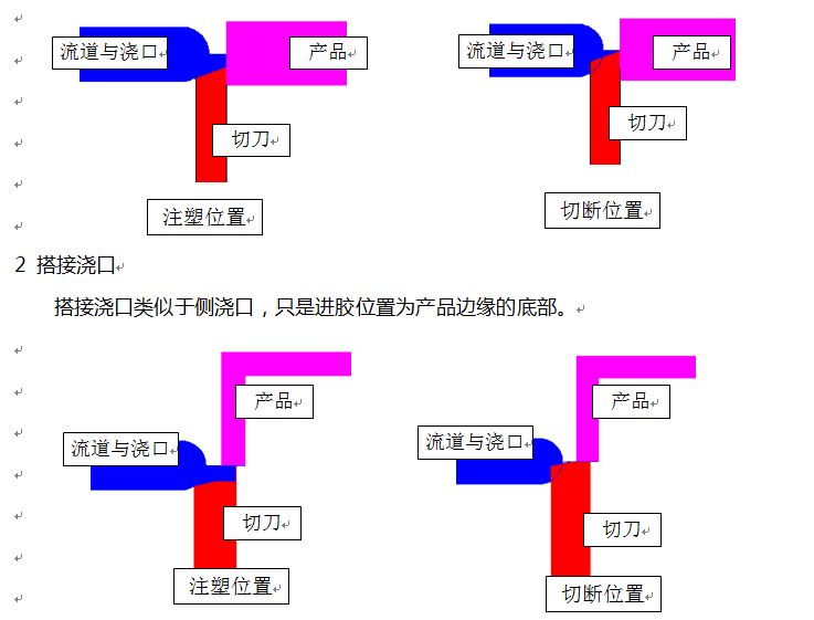 模內(nèi)熱切 (4)