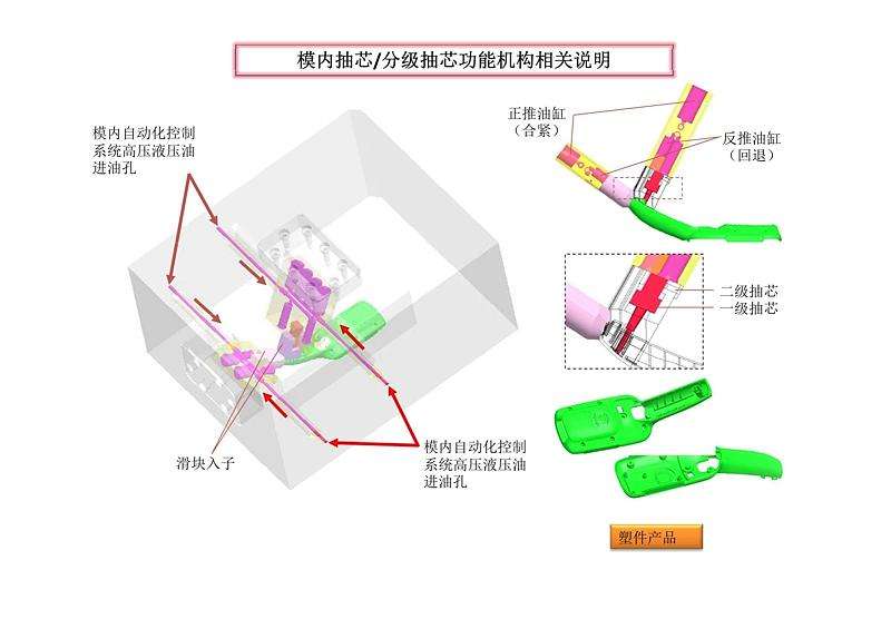 模內(nèi)熱切 (1)